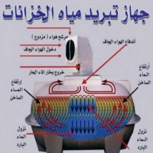 تبريد مياه الخزان - تبريد تانكي - بالكويت 50037940 - جهاز تبريد الماء - تبريد ماء الخزان - جهاز تبريد الماء - تركيب جهاز تبريد - تبريد مياه التانكى بالكويت 